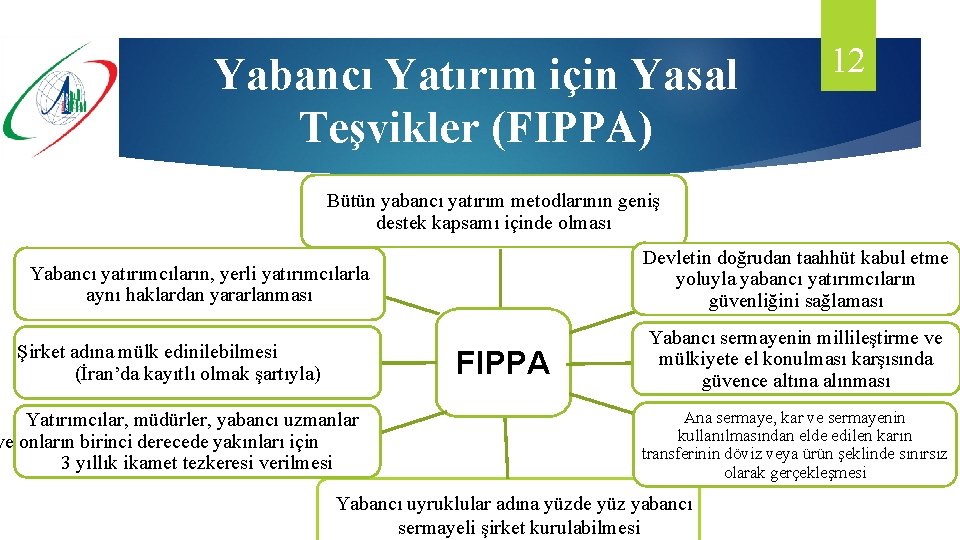 Yabancı Yatırım için Yasal Teşvikler (FIPPA) 12 Bütün yabancı yatırım metodlarının geniş destek kapsamı