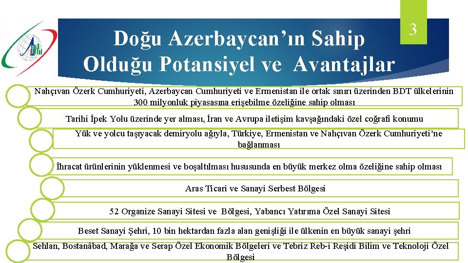 Doğu Azerbaycan’ın Sahip Olduğu Potansiyel ve Avantajlar 3 Nahçıvan Özerk Cumhuriyeti, Azerbaycan Cumhuriyeti ve