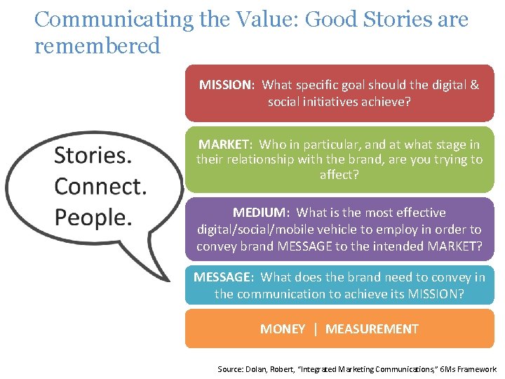 Communicating the Value: Good Stories are remembered MISSION: What specific goal should the digital