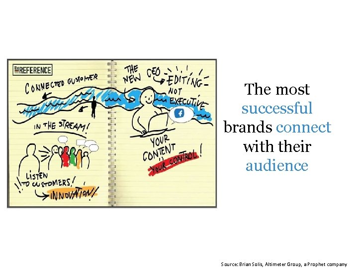 The most successful brands connect with their audience Source: Brian Solis, Altimeter Group, a