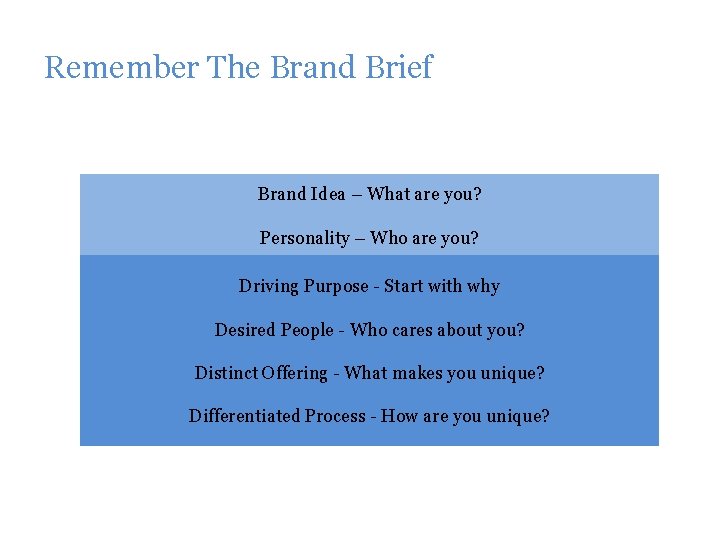 Remember The Brand Brief Brand Idea – What are you? Personality – Who are