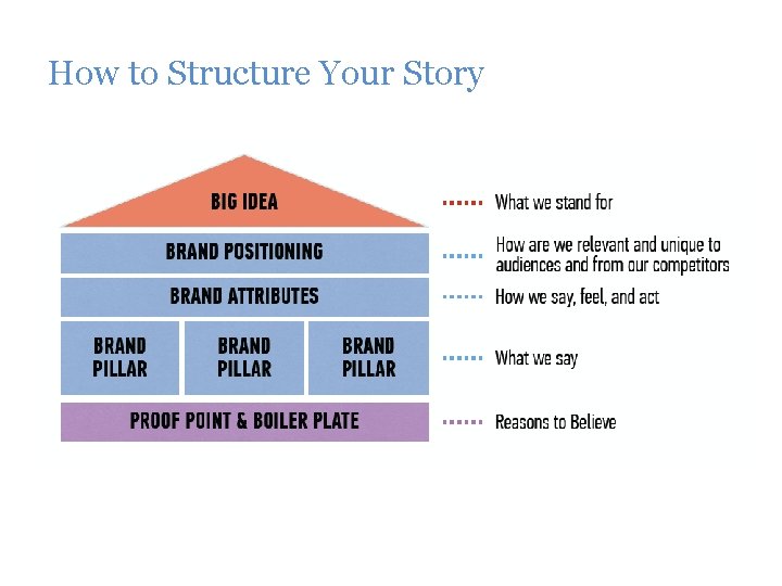 How to Structure Your Story 