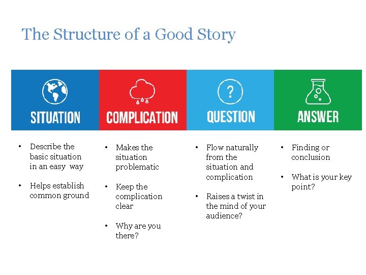 The Structure of a Good Story • • Describe the basic situation in an