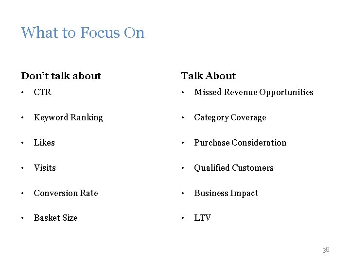 What to Focus On Don’t talk about Talk About • CTR • Missed Revenue