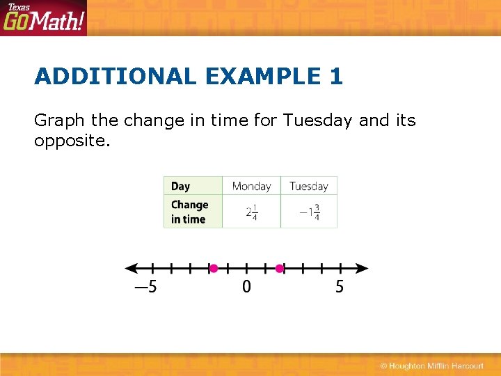 ADDITIONAL EXAMPLE 1 Graph the change in time for Tuesday and its opposite. 