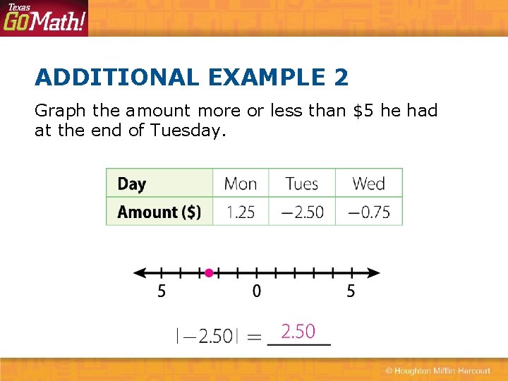 ADDITIONAL EXAMPLE 2 Graph the amount more or less than $5 he had at