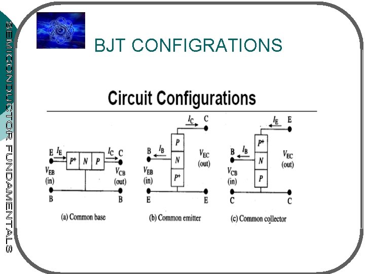  BJT CONFIGRATIONS 