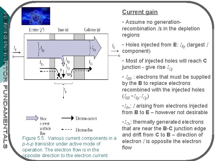 Current gain • Assume no generationrecombination Is in the depletion regions • Holes injected