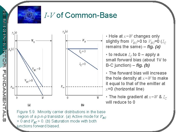 I-V of Common-Base • Hole at x=W changes only slightly from VBC>0 to VBC=0