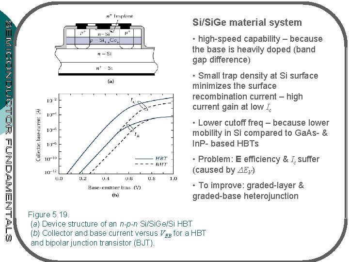 Si/Si. Ge material system • high-speed capability – because the base is heavily doped