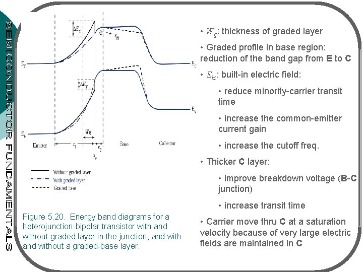 • Wg: thickness of graded layer • Graded profile in base region: reduction