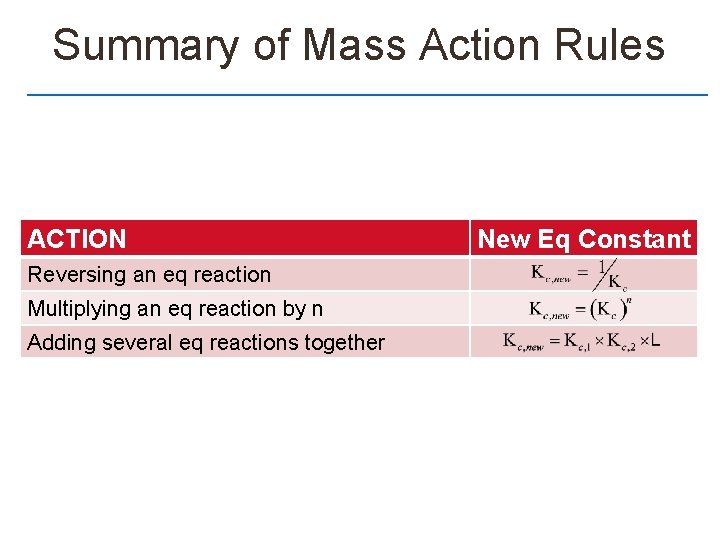 Summary of Mass Action Rules ACTION Reversing an eq reaction Multiplying an eq reaction