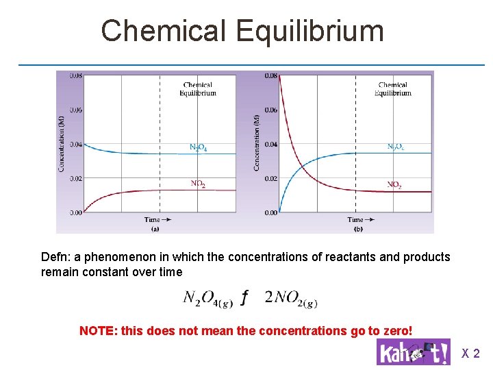 Chemical Equilibrium Defn: a phenomenon in which the concentrations of reactants and products remain