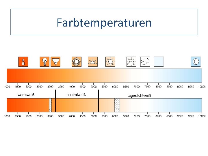 Farbtemperaturen 