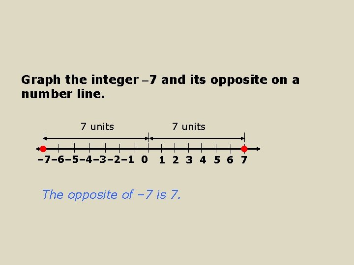 Graph the integer -7 and its opposite on a number line. 7 units –