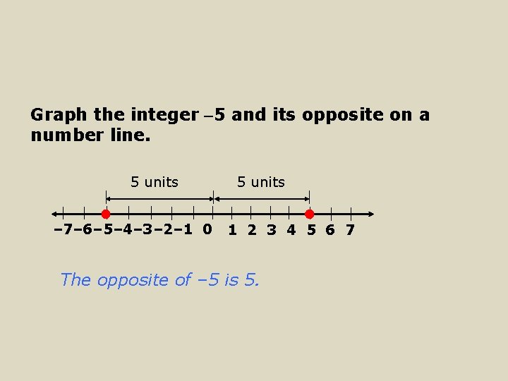 Graph the integer -5 and its opposite on a number line. 5 units –