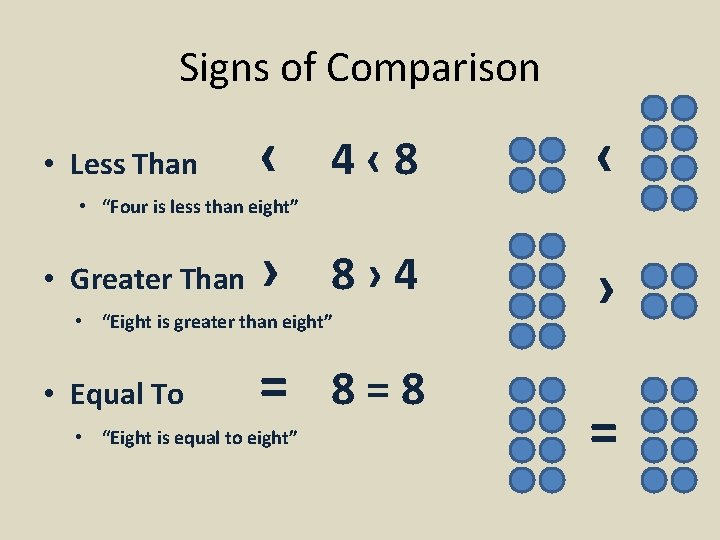 Signs of Comparison • Less Than ‹ 4‹ 8 ‹ 8› 4 › •