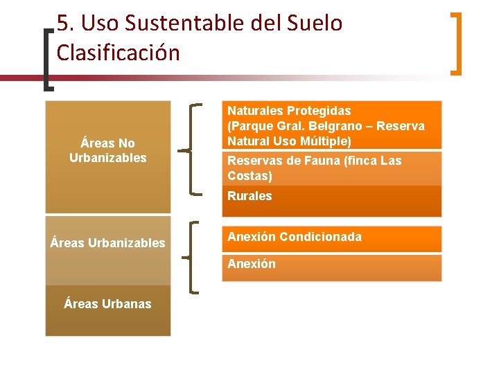 5. Uso Sustentable del Suelo Clasificación Áreas No Urbanizables Naturales Protegidas (Parque Gral. Belgrano