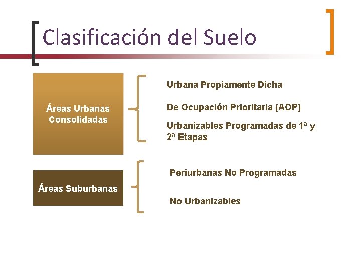 Clasificación del Suelo Urbana Propiamente Dicha Áreas Urbanas Consolidadas De Ocupación Prioritaria (AOP) Urbanizables