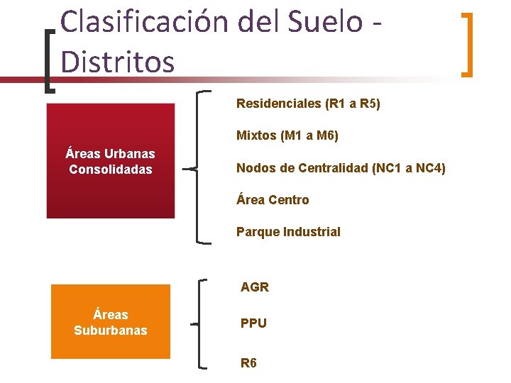 Clasificación del Suelo Distritos Residenciales (R 1 a R 5) Mixtos (M 1 a