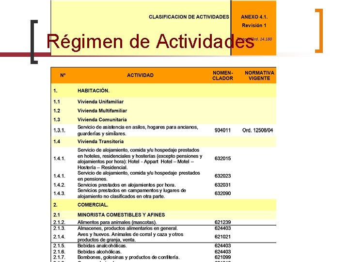 Régimen de Actividades 