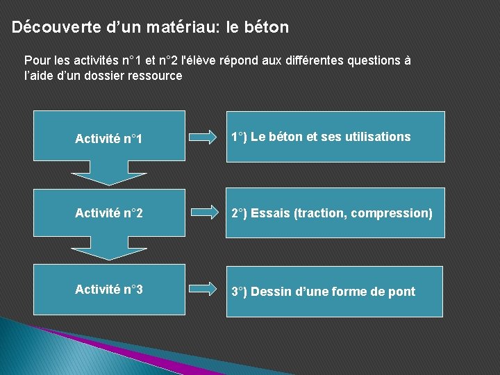 Découverte d’un matériau: le béton Pour les activités n° 1 et n° 2 l'élève