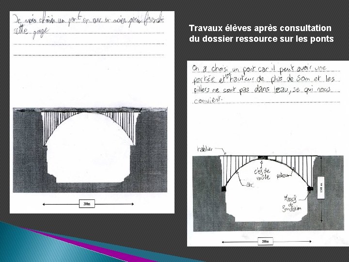 Travaux élèves après consultation du dossier ressource sur les ponts 