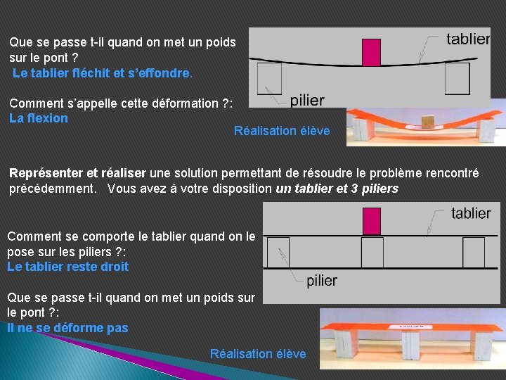 Que se passe t-il quand on met un poids sur le pont ? Le