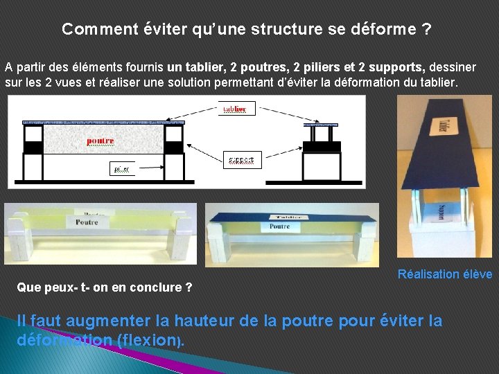 Comment éviter qu’une structure se déforme ? A partir des éléments fournis un tablier,