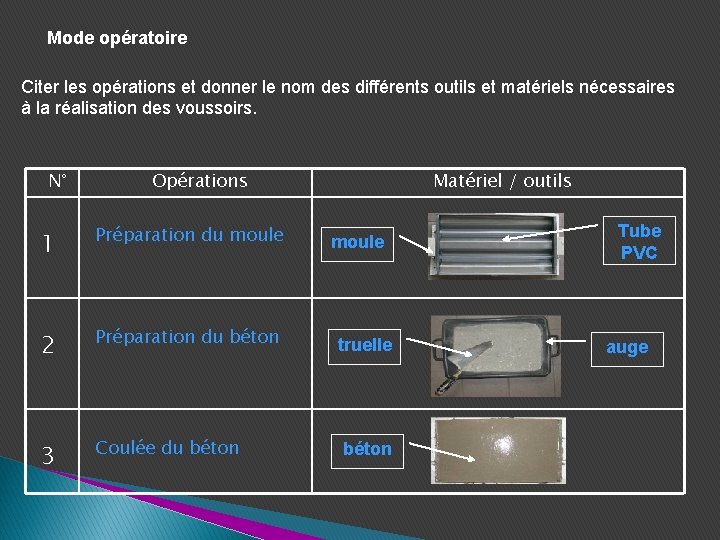 Mode opératoire Citer les opérations et donner le nom des différents outils et matériels Mode opératoire Citer les opérations et donner le nom des différents outils et matériels