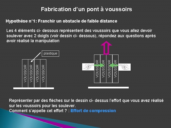 Fabrication d’un pont à voussoirs Hypothèse n° 1: Franchir un obstacle de faible distance Fabrication d’un pont à voussoirs Hypothèse n° 1: Franchir un obstacle de faible distance