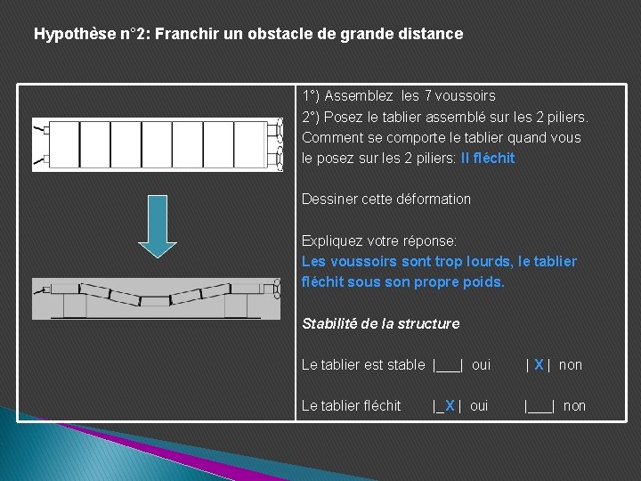 Hypothèse n° 2: Franchir un obstacle de grande distance 1°) Assemblez les 7 voussoirs Hypothèse n° 2: Franchir un obstacle de grande distance 1°) Assemblez les 7 voussoirs