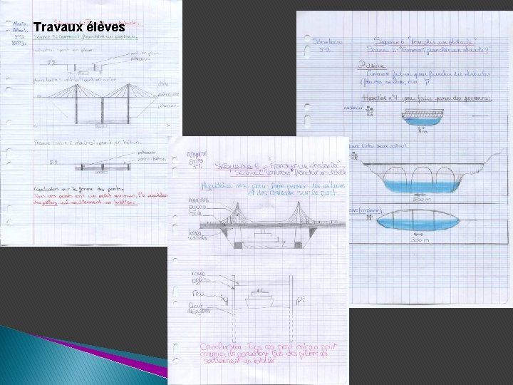 Travaux élèves Travaux élèves