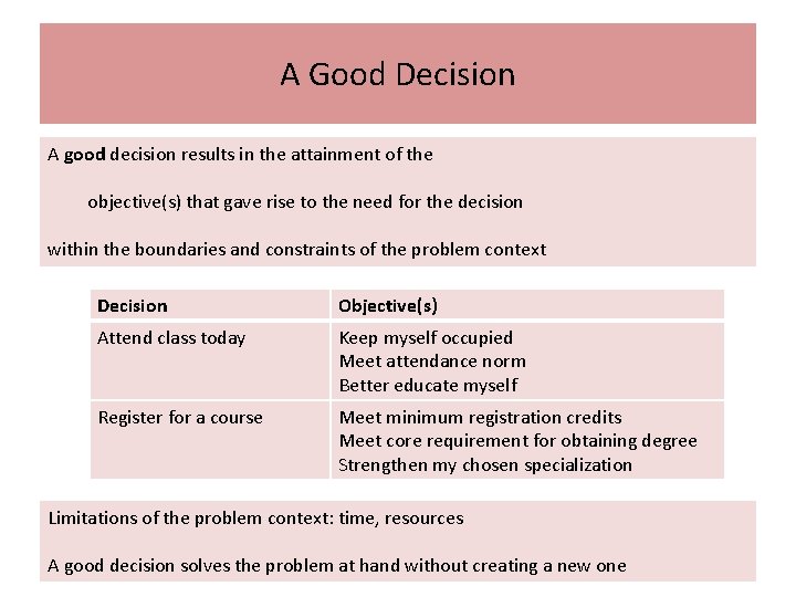 A Good Decision A good decision results in the attainment of the objective(s) that