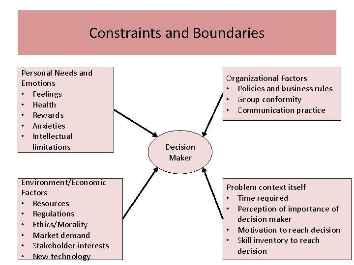 Constraints and Boundaries Personal Needs and Emotions • Feelings • Health • Rewards •