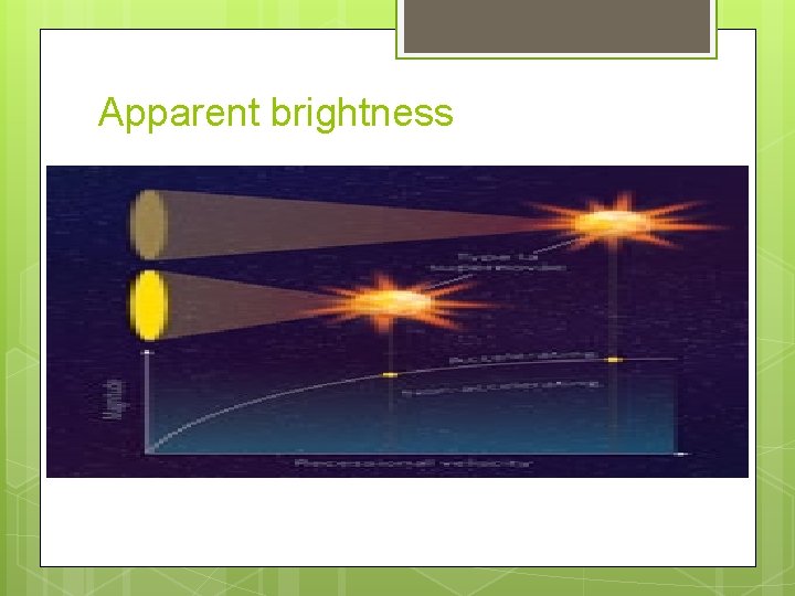 Apparent brightness 