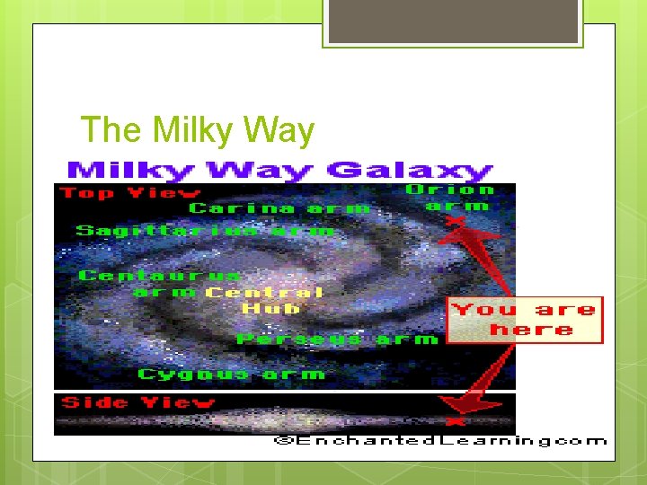 The Milky Way 