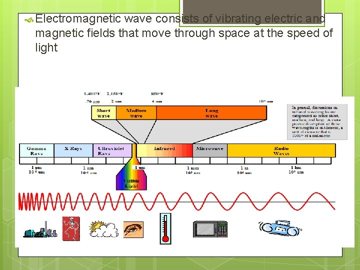  Electromagnetic wave consists of vibrating electric and magnetic fields that move through space