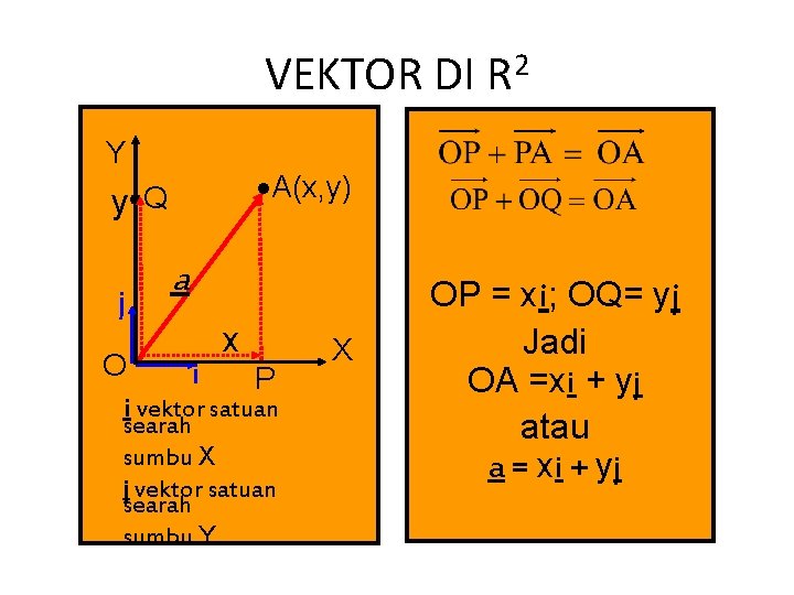 VEKTOR DI R 2 Y A(x, y) y Q j a x O i