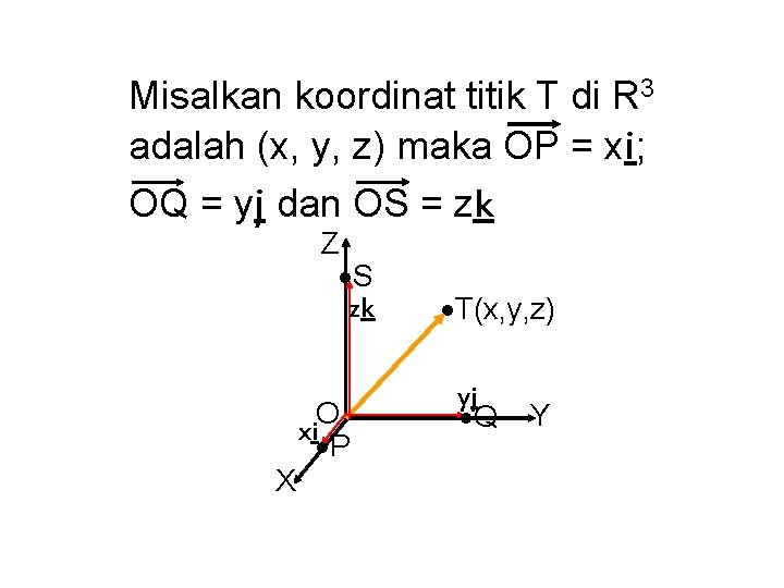 Misalkan koordinat titik T di R 3 adalah (x, y, z) maka OP =