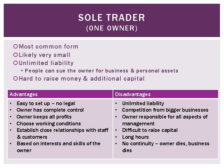 SOLE TRADER (ONE OWNER) Most common form Likely very small Unlimited liability § People