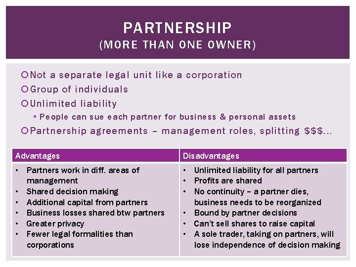 PARTNERSHIP (MORE THAN ONE OWNER) Not a separate legal unit like a corporation Group