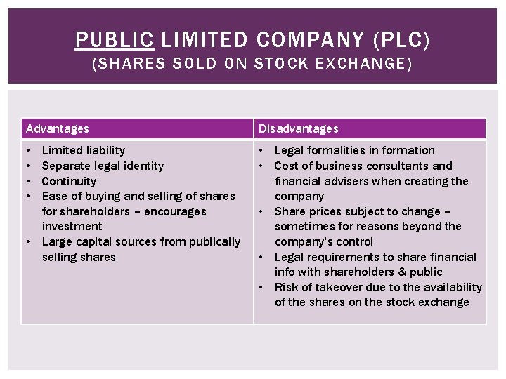 PUBLIC LIMITED COMPANY (PLC) (SHARES SOLD ON STOCK EXCHANGE) Advantages Disadvantages • • •