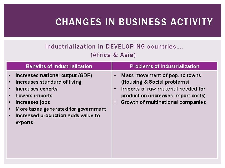 CHANGES IN BUSINESS ACTIVITY Industrialization in DEVELOPING countries…. (Africa & Asia) Benefits of Industrialization