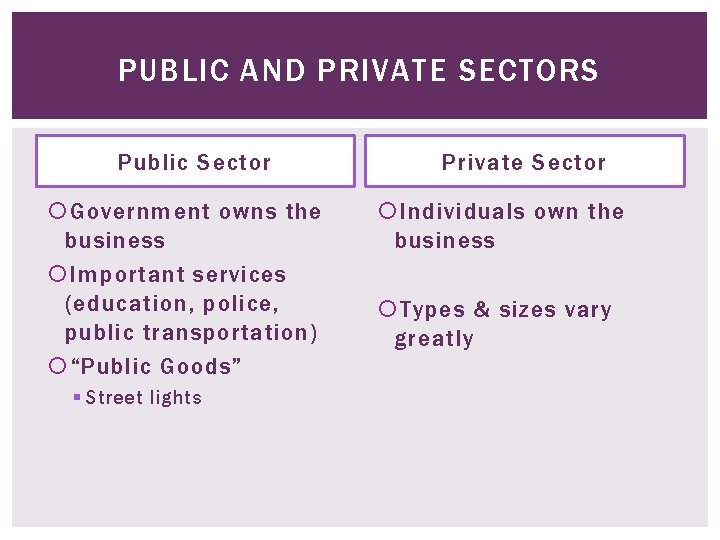 PUBLIC AND PRIVATE SECTORS Public Sector Government owns the business Important services (education, police,