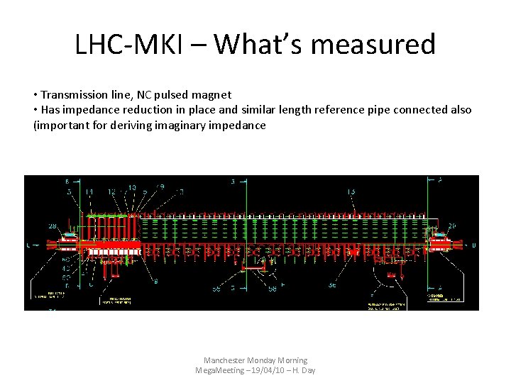 LHC-MKI – What’s measured • Transmission line, NC pulsed magnet • Has impedance reduction