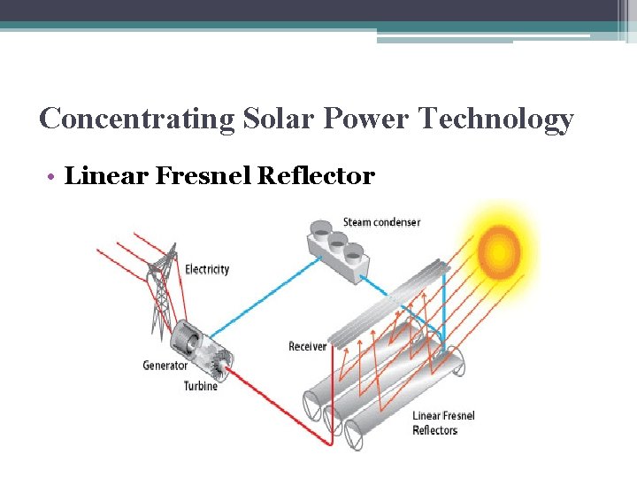 Concentrating Solar Power Technology • Linear Fresnel Reflector 