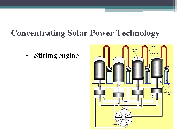 Concentrating Solar Power Technology • Stirling engine 