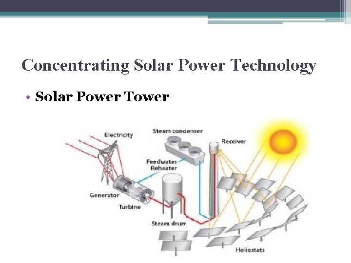 Concentrating Solar Power Technology • Solar Power Tower 