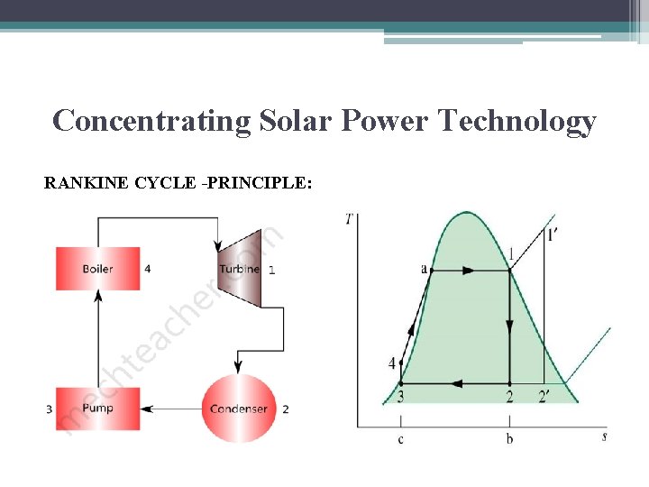 Concentrating Solar Power Technology RANKINE CYCLE -PRINCIPLE: 